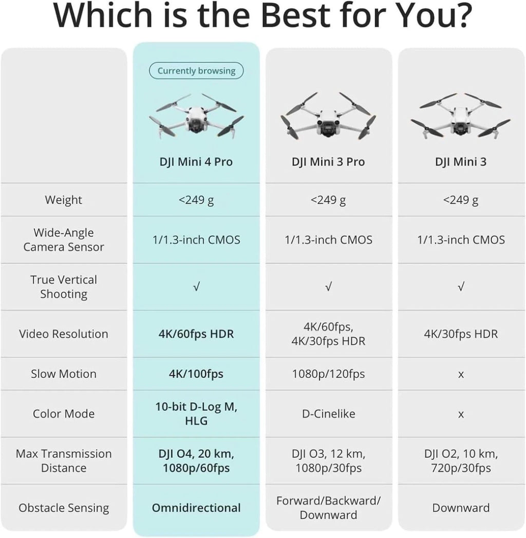 DJl Mini 4 Pro 4K